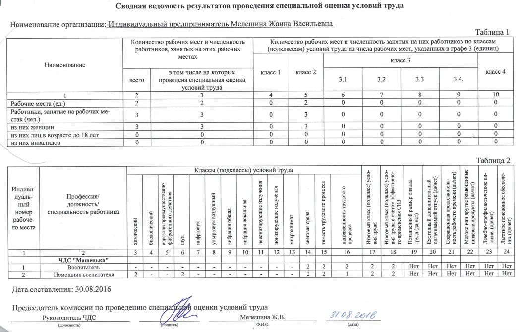 Специальная оценка условий труда